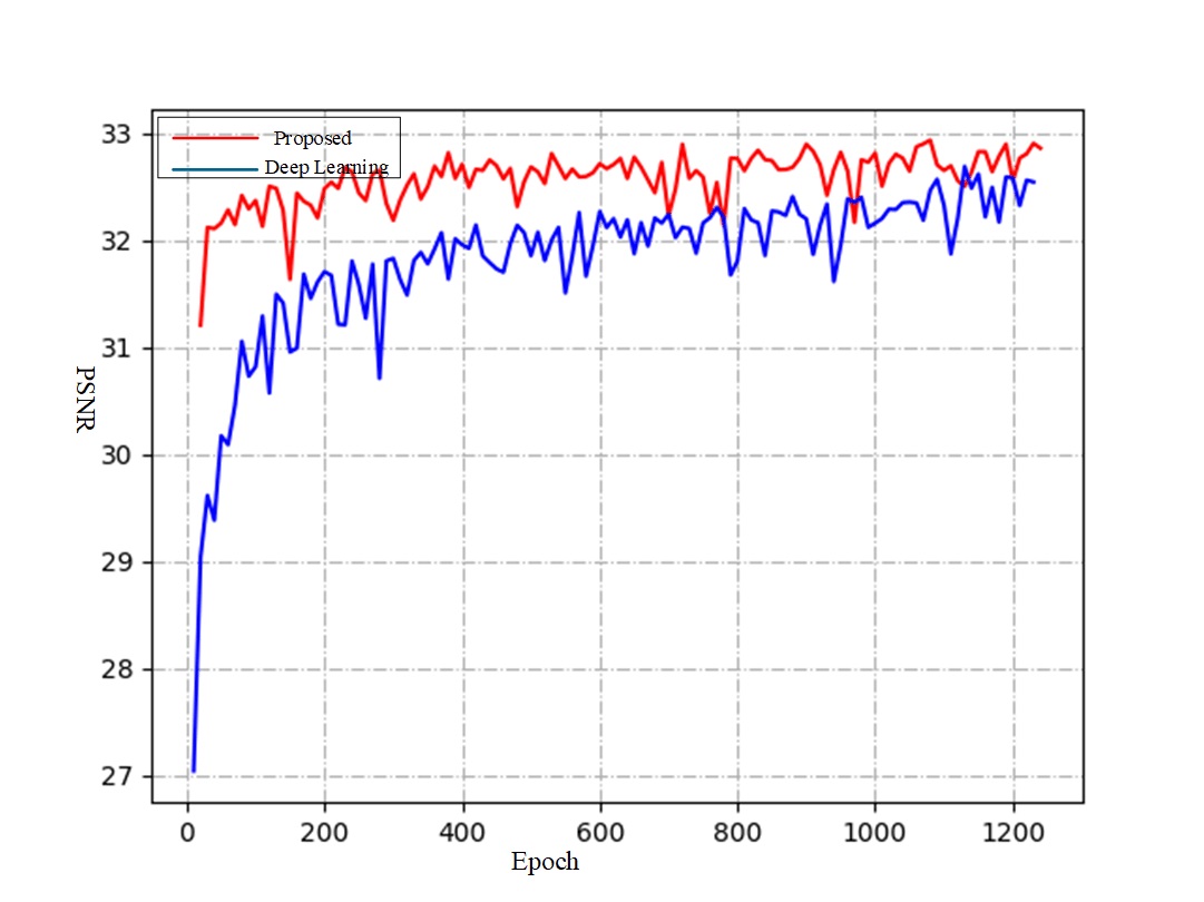 Figure 14